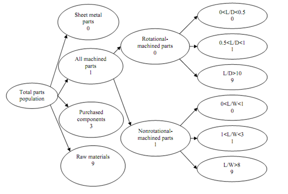 1692_Monocode or Hierarchical Code.png